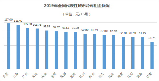 鍍鋅線管施工圖