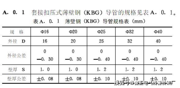 20KBG管壁厚是什么